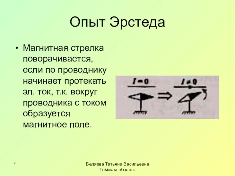 * Беляева Татьяна Васильевна Томская область Опыт Эрстеда Магнитная стрелка поворачивается, если