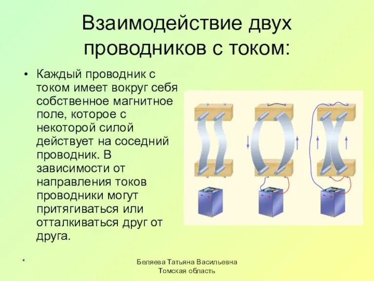 * Беляева Татьяна Васильевна Томская область Взаимодействие двух проводников с током: Каждый