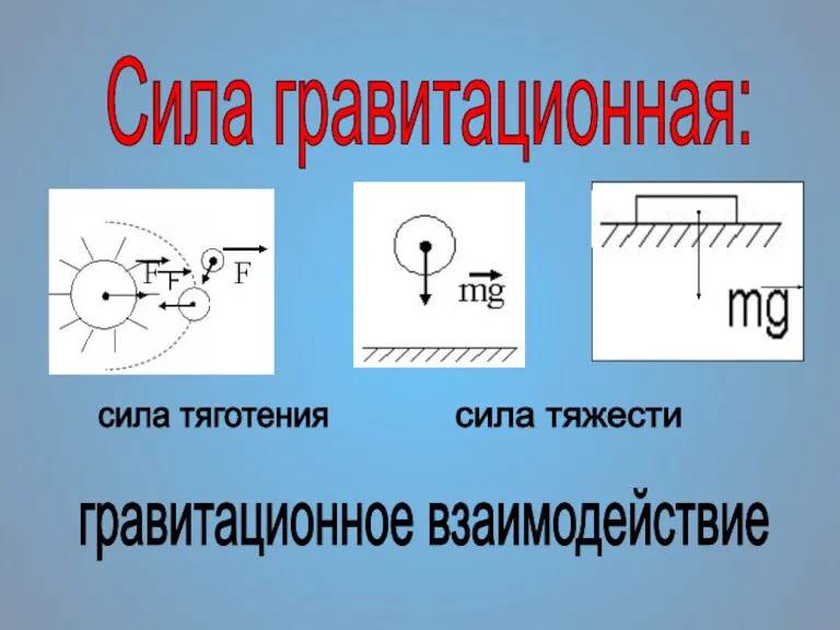 Сила гравитационная: гравитационное взаимодействие сила тяготения сила тяжести