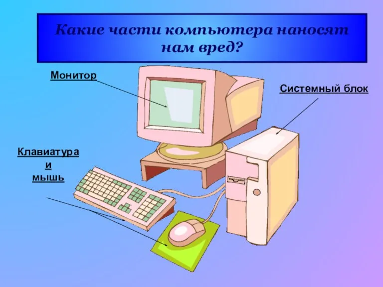 Монитор Клавиатура и мышь Системный блок Какие части компьютера наносят нам вред?