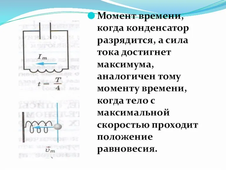 Момент времени, когда конденсатор разрядится, а сила тока достигнет максимума, аналогичен тому