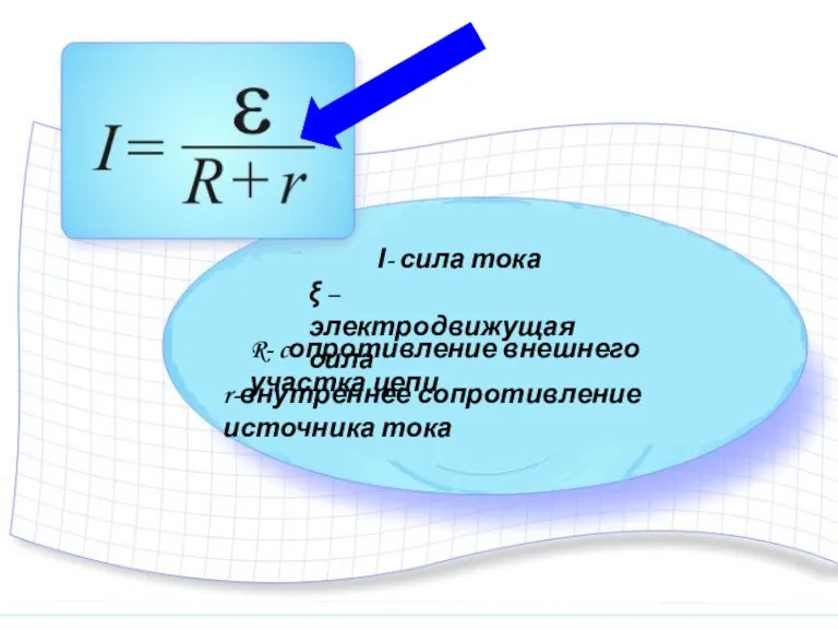 I- сила тока ξ – электродвижущая сила R- cопротивление внешнего участка цепи r-внутреннее сопротивление источника тока