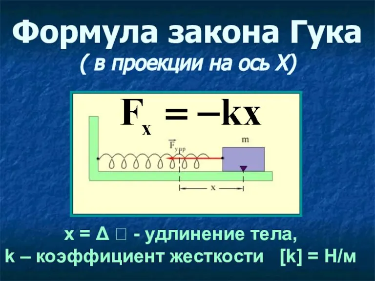 Формула закона Гука ( в проекции на ось Х) х = Δ