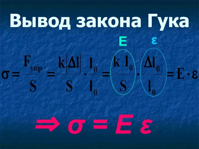 Вывод закона Гука Е ε ⇒ σ = Ε ε