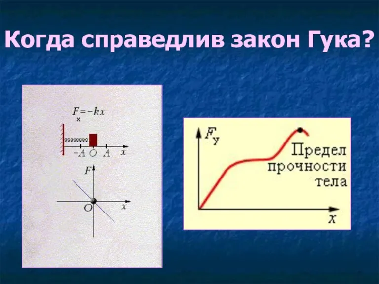 Когда справедлив закон Гука?