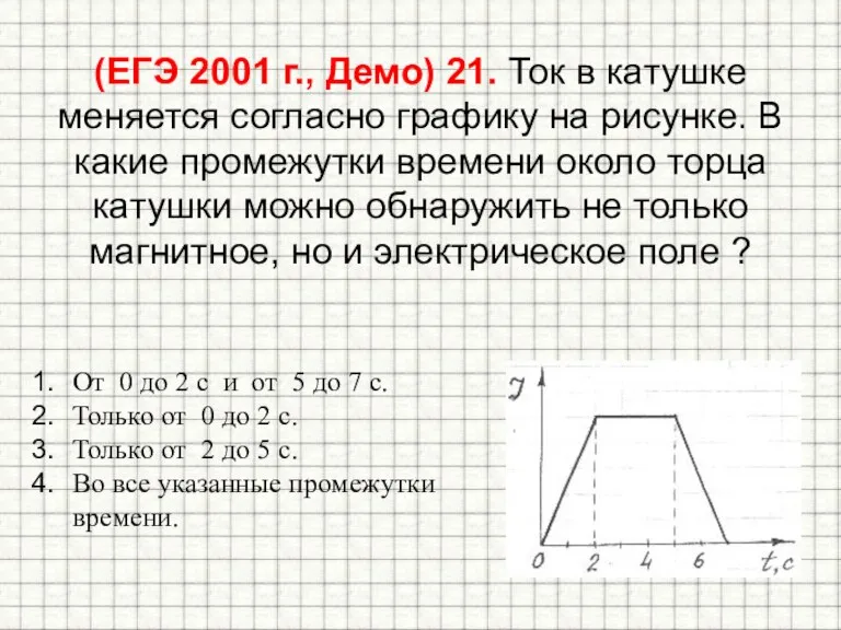 (ЕГЭ 2001 г., Демо) 21. Ток в катушке меняется согласно графику на