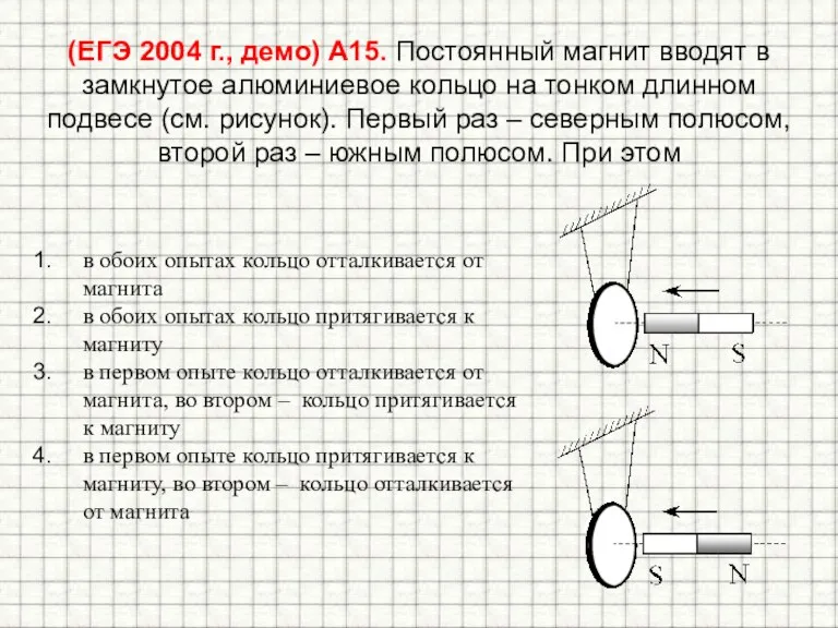 (ЕГЭ 2004 г., демо) А15. Постоянный магнит вводят в замкнутое алюминиевое кольцо