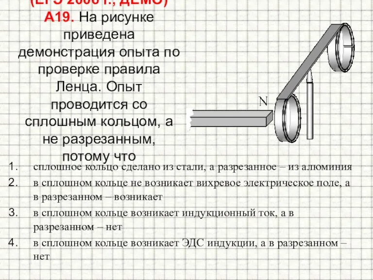 (ЕГЭ 2006 г., ДЕМО) А19. На рисунке приведена демонстрация опыта по проверке