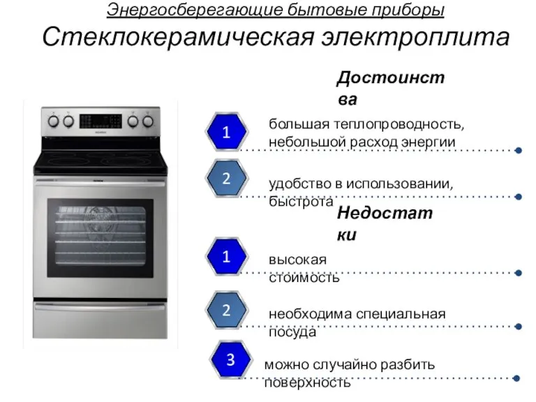 Энергосберегающие бытовые приборы Стеклокерамическая электроплита большая теплопроводность, небольшой расход энергии удобство в