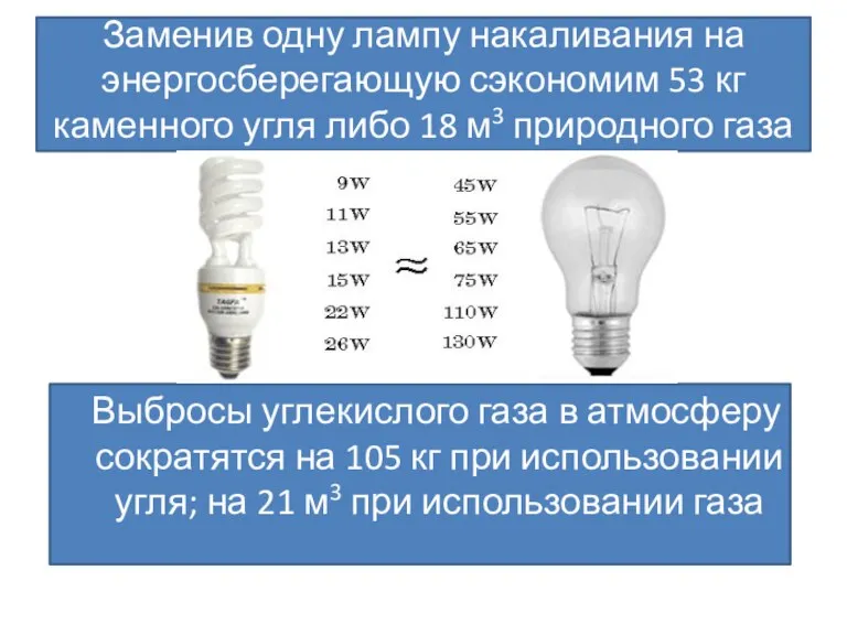 Заменив одну лампу накаливания на энергосберегающую сэкономим 53 кг каменного угля либо