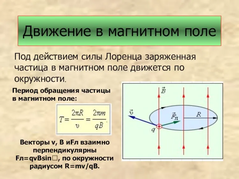 Движение в магнитном поле Под действием силы Лоренца заряженная частица в магнитном