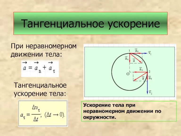 Тангенциальное ускорение Ускорение тела при неравномерном движении по окружности. При неравномерном движении тела: Тангенциальное ускорение тела: