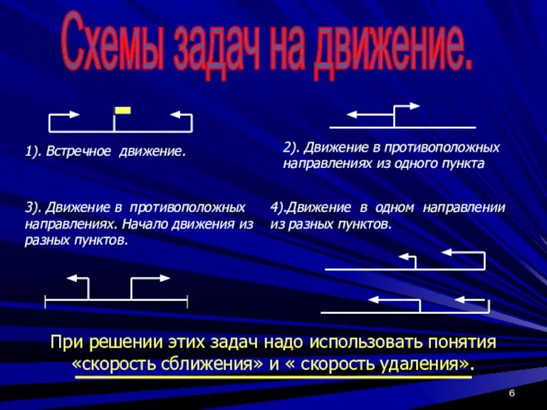 Cхемы задач на движение. 1). Встречное движение. 3). Движение в противоположных направлениях.