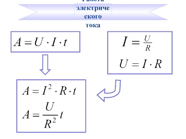 Работа электрического тока