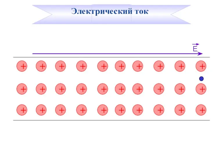 Электрический ток + + + + + + + + + +