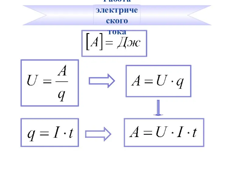 Работа электрического тока