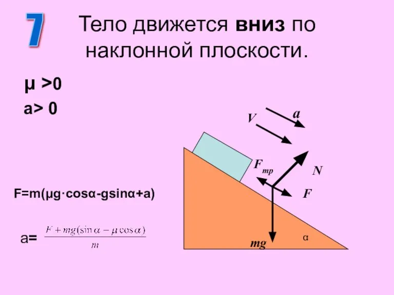 Тело движется вниз по наклонной плоскости. μ >0 a> 0 7 N