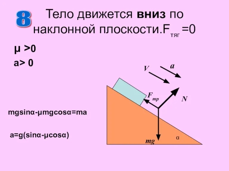 Тело движется вниз по наклонной плоскости.Fтяг =0 μ >0 a> 0 8