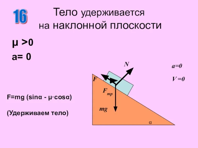 μ >0 a= 0 Тело удерживается на наклонной плоскости 16 N F