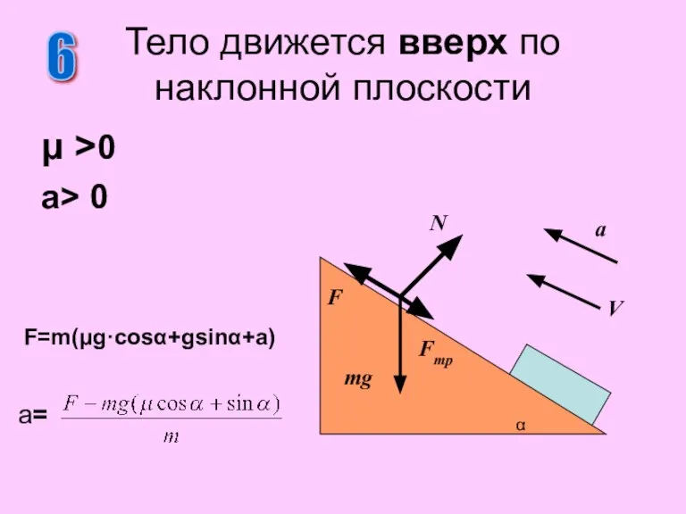 μ >0 a> 0 Тело движется вверх по наклонной плоскости 6 N