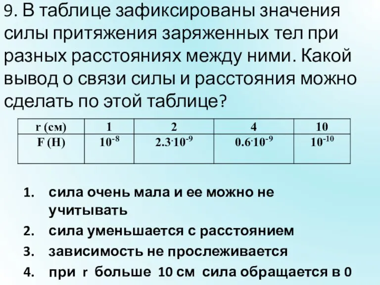 9. В таблице зафиксированы значения силы притяжения заряженных тел при разных расстояниях