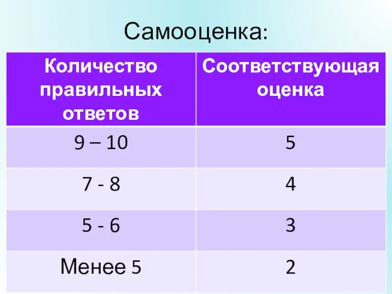 Самооценка: