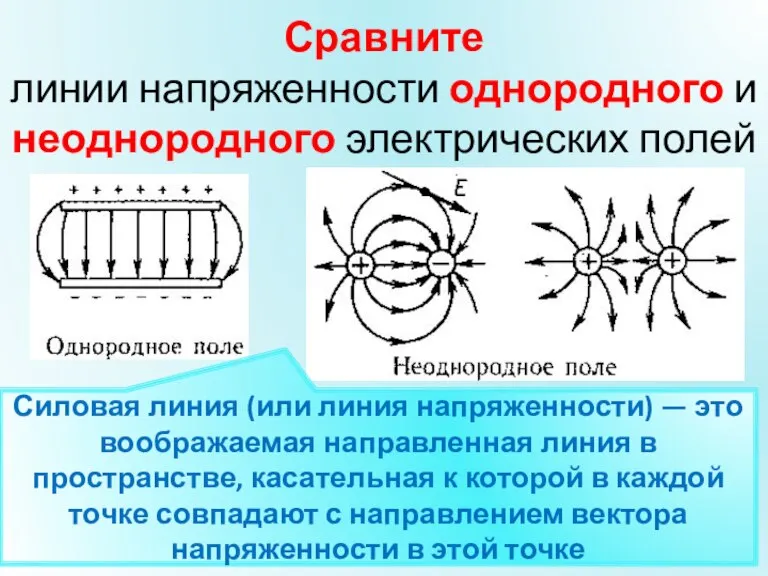 Сравните линии напряженности однородного и неоднородного электрических полей Силовая линия (или линия