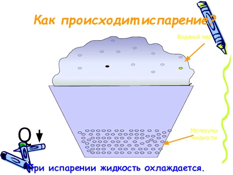 Как происходит испарение? Водяной пар Молекулы жидкости При испарении жидкость охлаждается. Q