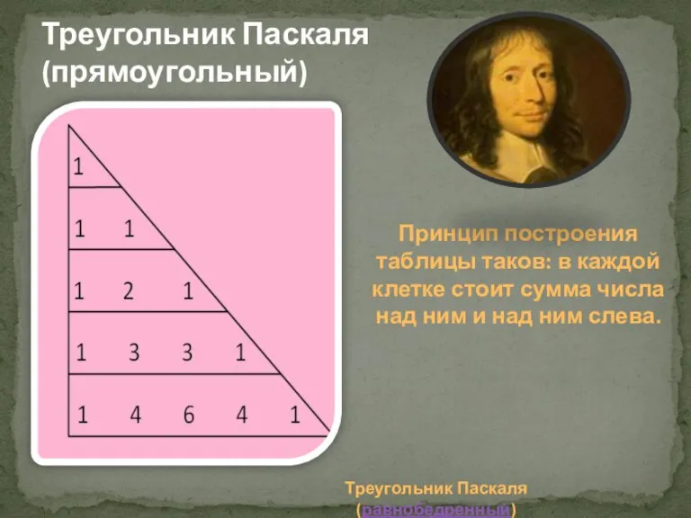 Треугольник Паскаля (прямоугольный) Принцип построения таблицы таков: в каждой клетке стоит сумма