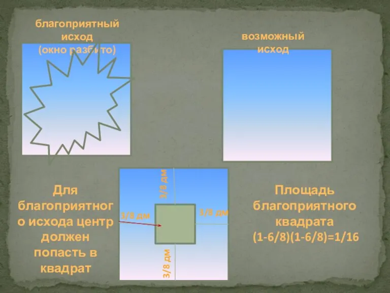 благоприятный исход (окно разбито) возможный исход Для благоприятного исхода центр должен попасть