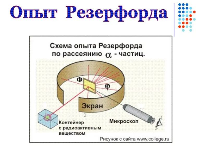 Опыт Резерфорда