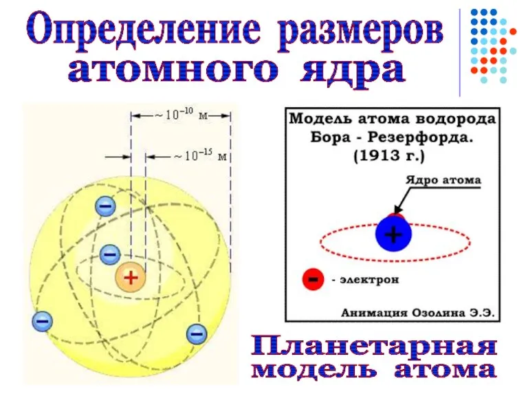 Определение размеров атомного ядра Планетарная модель атома