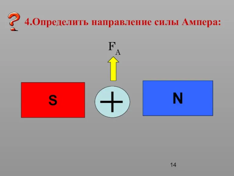 4.Определить направление силы Ампера: N S FA