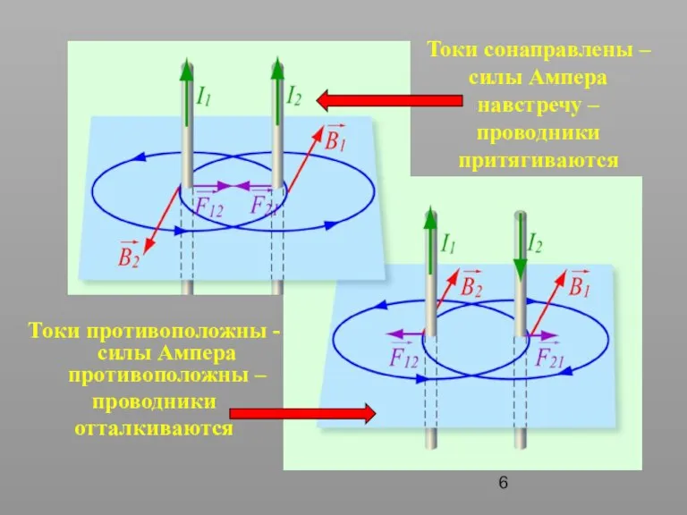 Токи сонаправлены – силы Ампера навстречу – проводники притягиваются Токи противоположны -