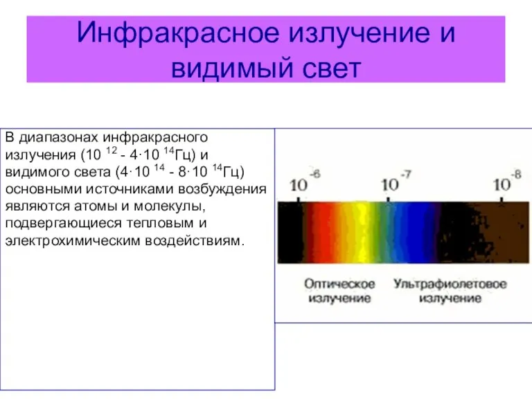 Инфракрасное излучение и видимый свет В диапазонах инфракрасного излучения (10 12 -