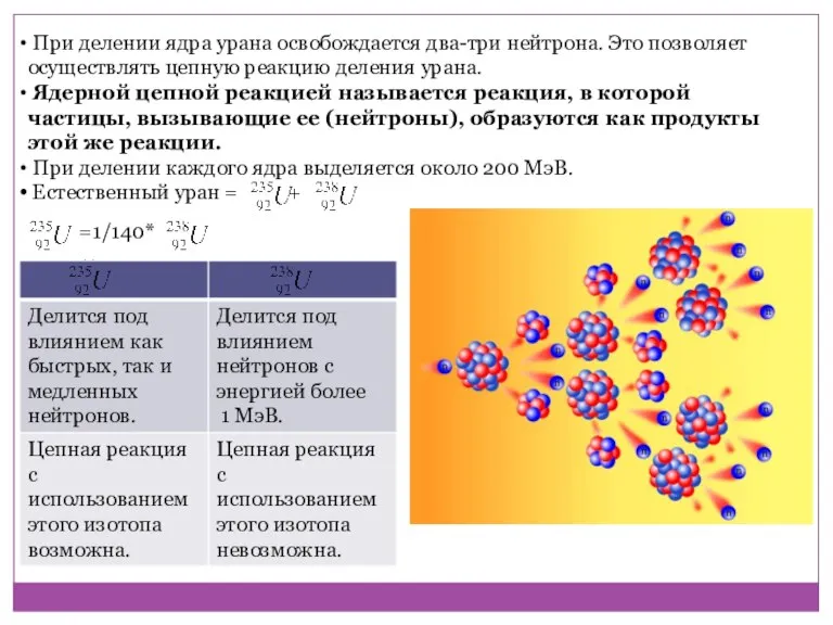 При делении ядра урана освобождается два-три нейтрона. Это позволяет осуществлять цепную реакцию