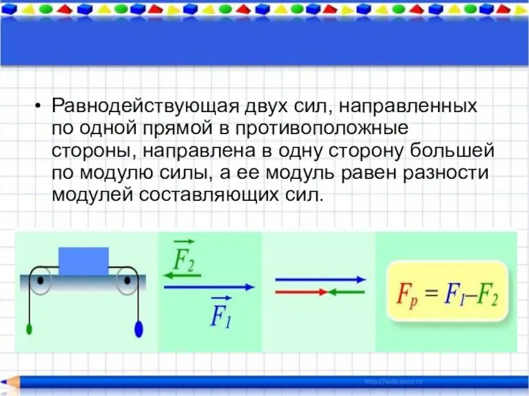 Равнодействующая двух сил, направленных по одной прямой в противоположные стороны, направлена в