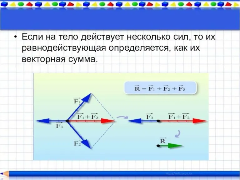 Если на тело действует несколько сил, то их равнодействующая определяется, как их векторная сумма.