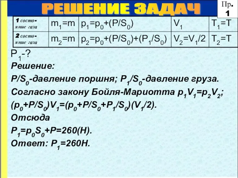 РЕШЕНИЕ ЗАДАЧ P1-? Решение: P/S0-давление поршня; P1/S0-давление груза. Согласно закону Бойля-Мариотта p1V1=p2V2;