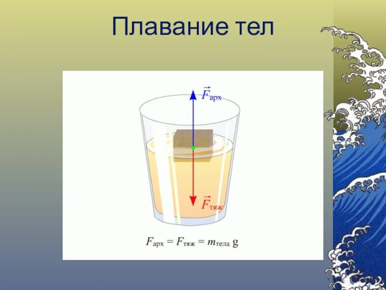 Плавание тел