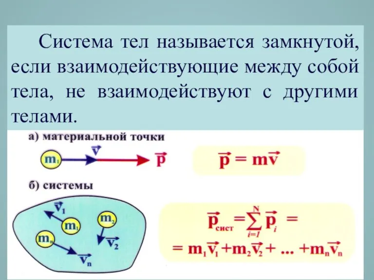 Система тел называется замкнутой, если взаимодействующие между собой тела, не взаимодействуют с другими телами.