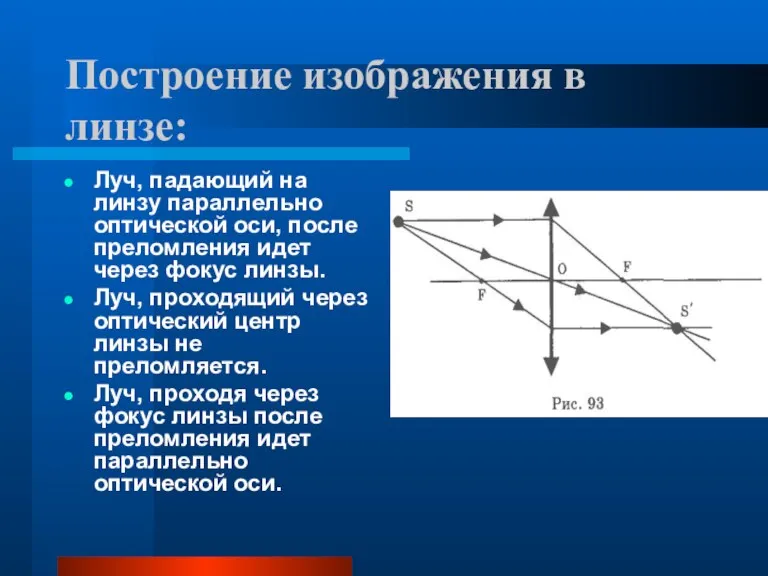 Построение изображения в линзе: Луч, падающий на линзу параллельно оптической оси, после