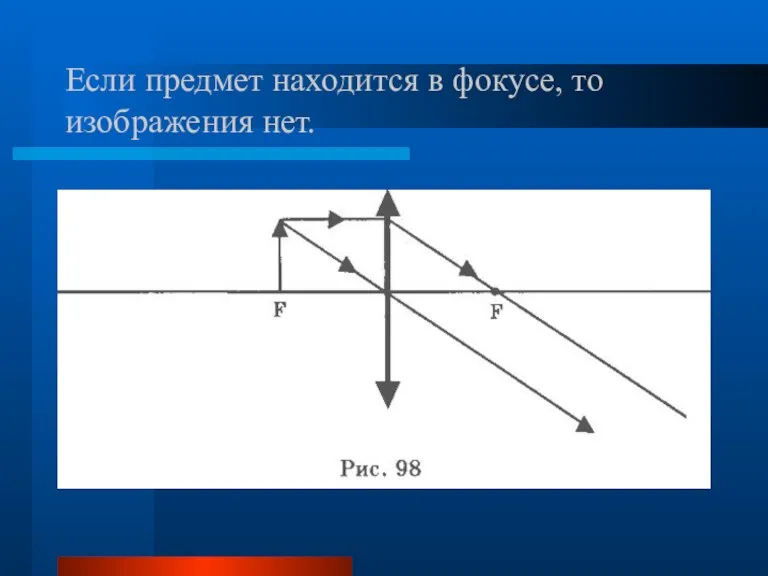 Если предмет находится в фокусе, то изображения нет.