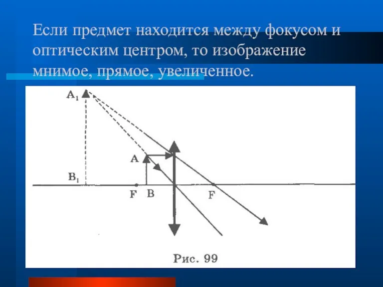 Если предмет находится между фокусом и оптическим центром, то изображение мнимое, прямое, увеличенное.