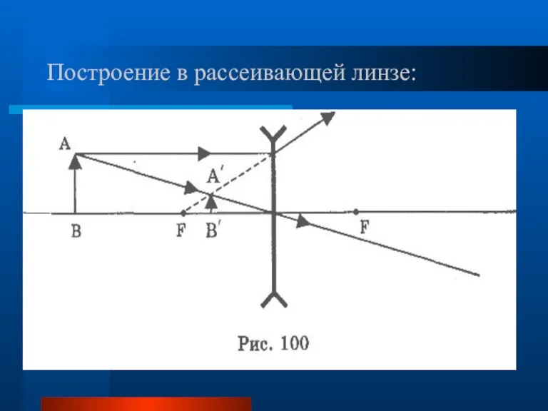 Построение в рассеивающей линзе: