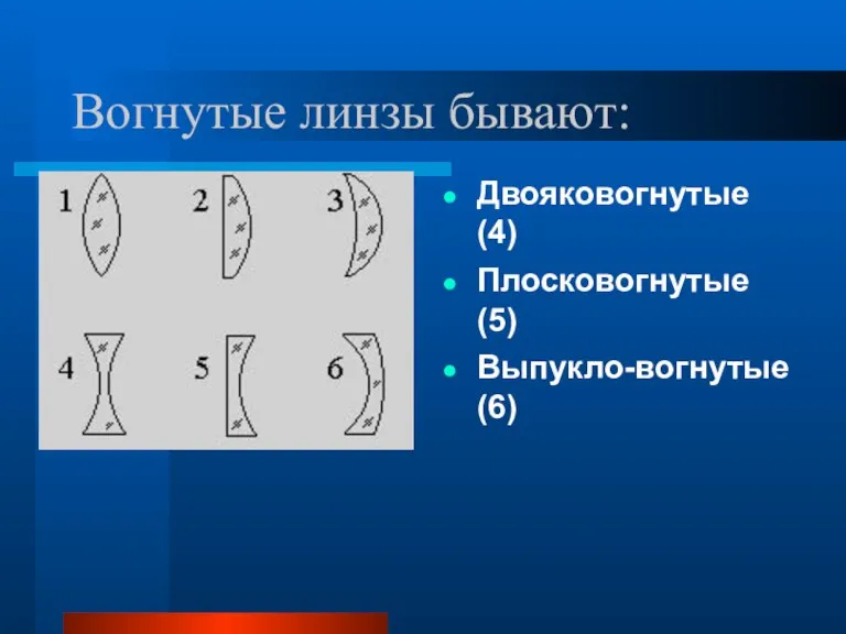 Вогнутые линзы бывают: Двояковогнутые (4)‏ Плосковогнутые (5)‏ Выпукло-вогнутые (6)‏