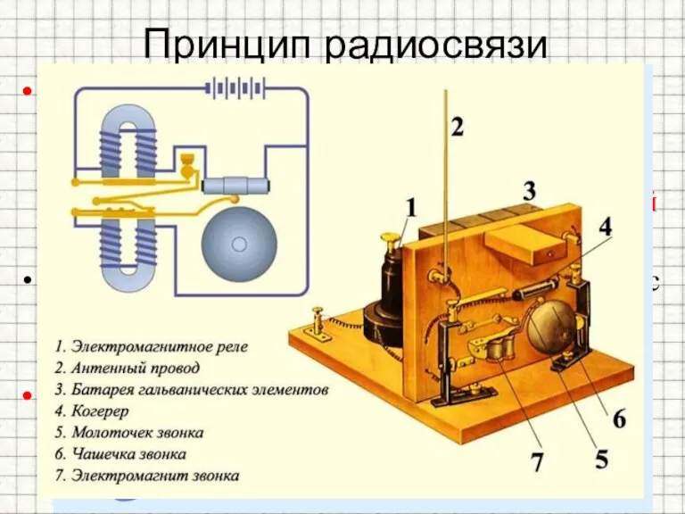 Принцип радиосвязи Для получения электромагнитных волн Генрих Герц использовал простейшее устройство, называемое