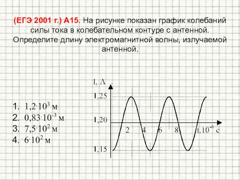 (ЕГЭ 2001 г.) А15. На рисунке показан график колебаний силы тока в