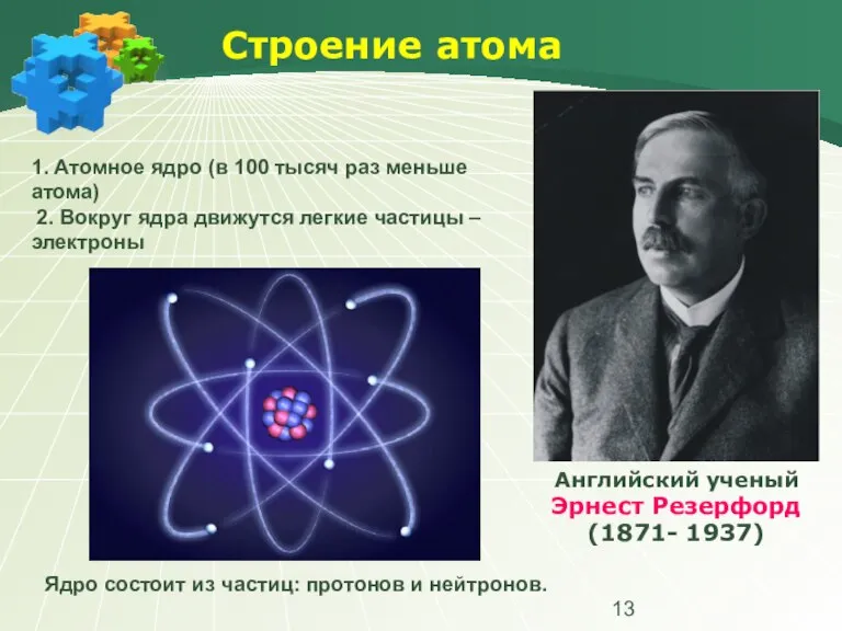 Строение атома Английский ученый Эрнест Резерфорд (1871- 1937) 1. Атомное ядро (в