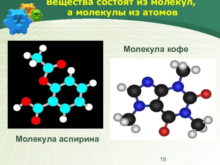 Вещества состоят из молекул, а молекулы из атомов Молекула кофе Молекула аспирина
